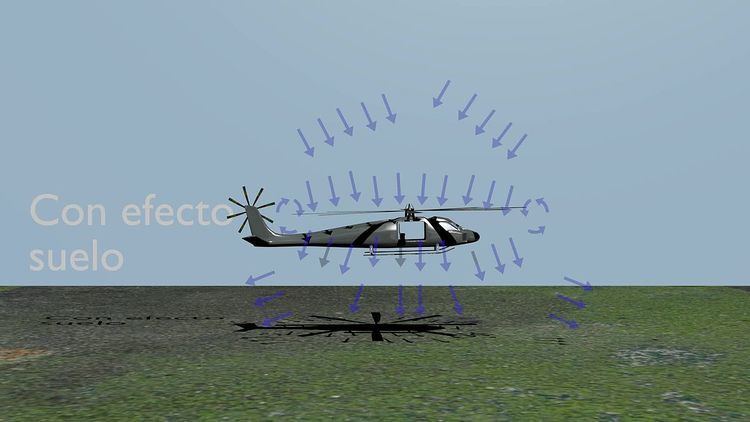 Ground effect (aerodynamics)