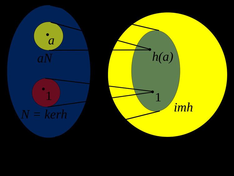 representation of a group homomorphism