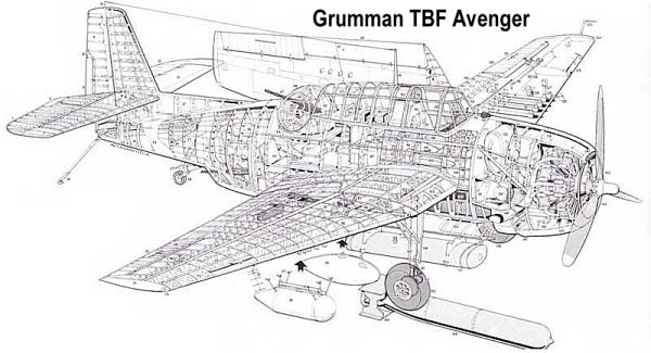 Grumman TBF Avenger Grumman TBF Avenger