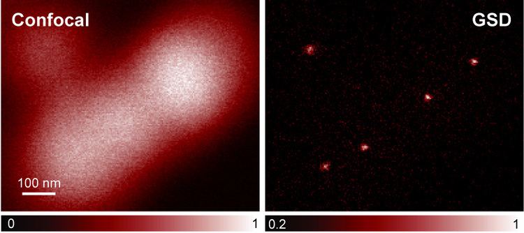 GSD microscopy