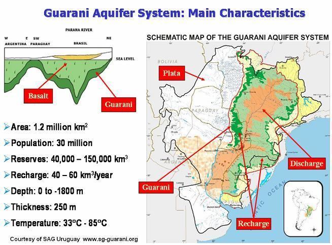 Guarani Aquifer Alchetron The Free Social Encyclopedia