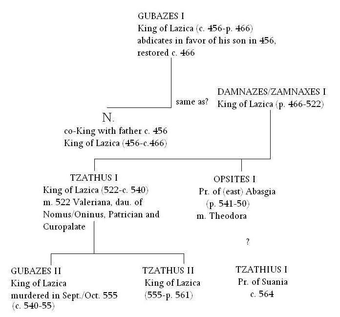 Gubazes II of Lazica