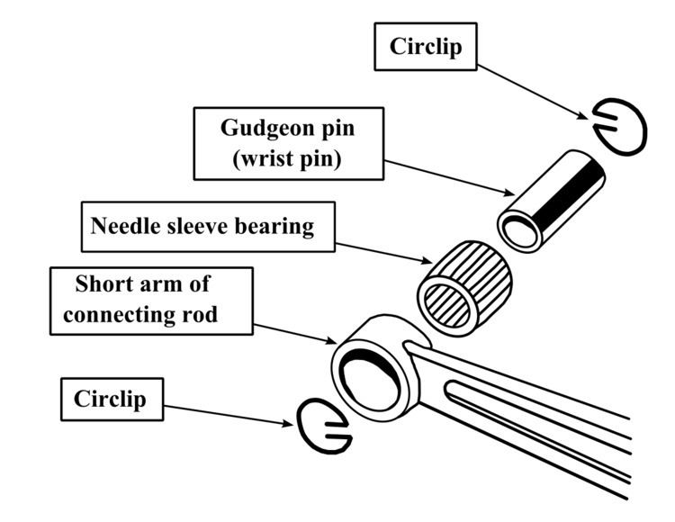 Gudgeon pin