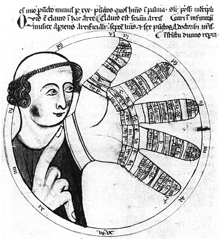 Guido of Arezzo In Medieval music the Guidonian hand was a mnemonic device used to