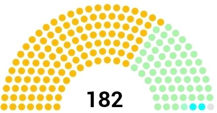 Gujarat Legislative Assembly
