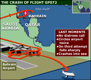 Gulf Air Flight 072 BBC News MIDDLE EAST Clue to Gulf Air crash