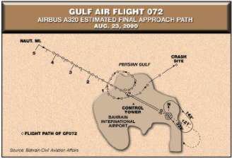 Gulf Air Flight 072 Gulf Air Crash Probe Spotlights Disorientation