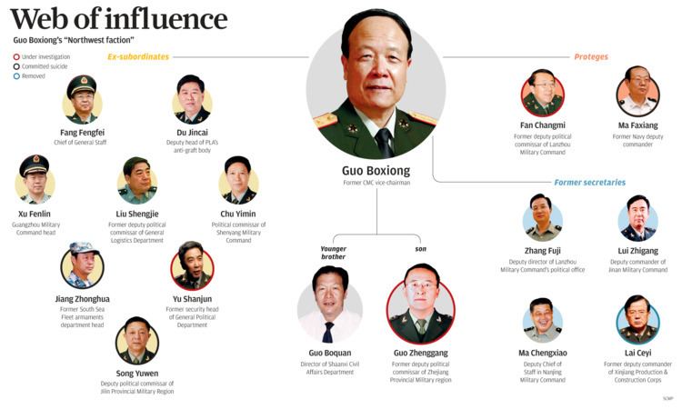 Guo Boxiong ExPLA chief Guo Boxiong to be prosecuted for allegedly accepting