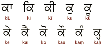 Gurmukhi alphabet Ancient Scripts Gurmukhi