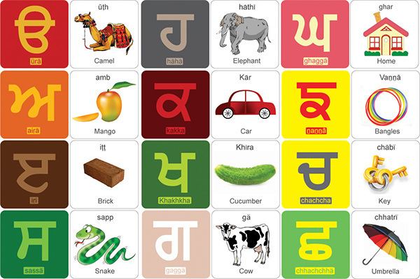 Gurmukhi alphabet REVIVAL OF GURMUKHI Reading amp Writing on Behance
