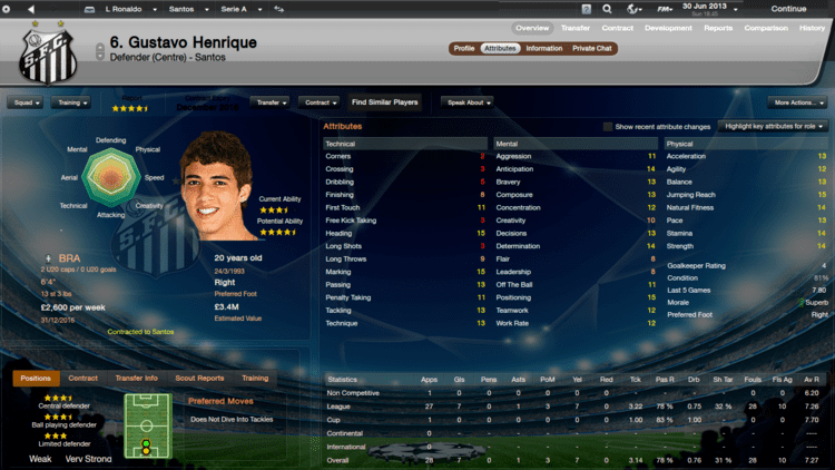 Gustavo Henrique The Phenomenon Becomes A Manager A Santos Story Page 3