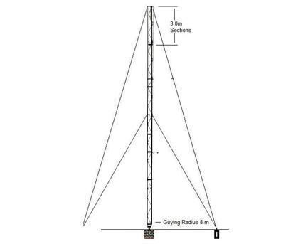 Guyed mast Fibreglass Pneumatic Telescopic Steel Aluminium Fixed and