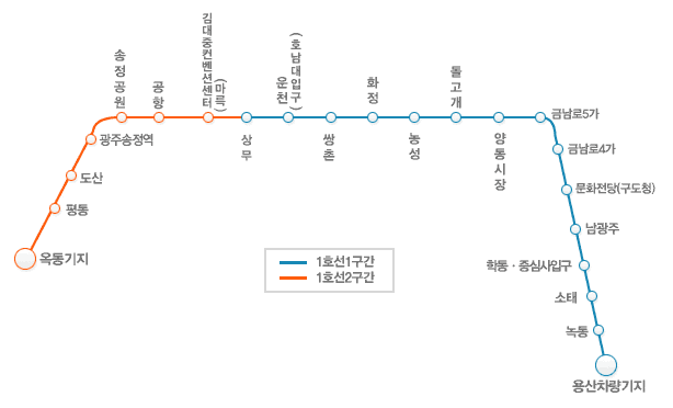 Gwangju Metro 9KOREA Subway Map Gwangju subway map in Korean
