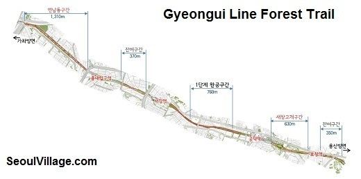 Gyeongui Line Gyeongui Line Forest Trail An Urban Lifeline