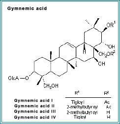 Gymnemic acid httpswwwmdideacomproductsnewr009gymnemica