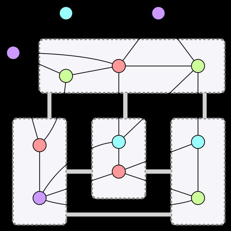 Hadwiger conjecture (graph theory)