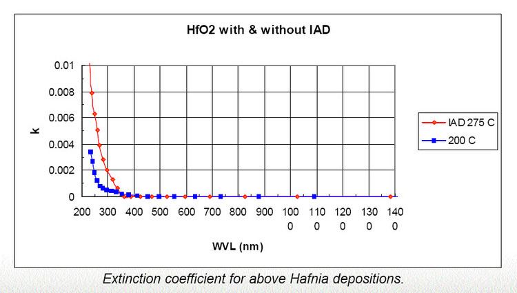 Hafnium(IV) oxide httpsmaterioncommediaImagesBusiness20Uni