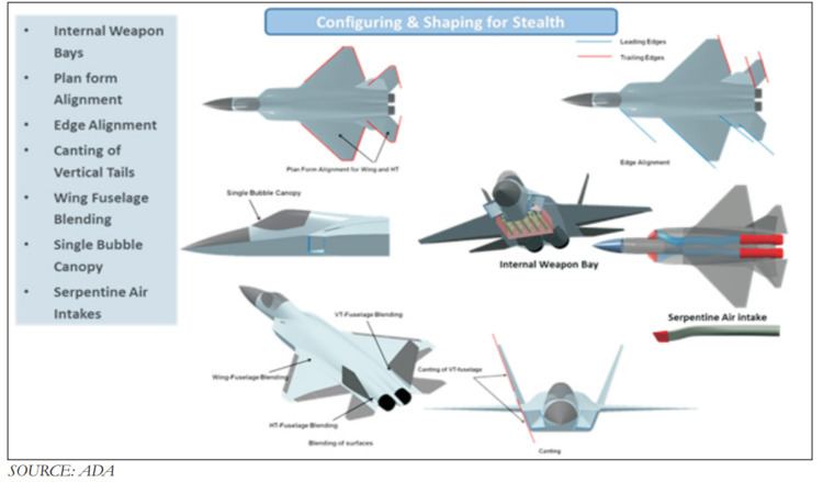 HAL AMCA AMCA Advanced Medium Combat Aircraft HAL Page 76 Indian