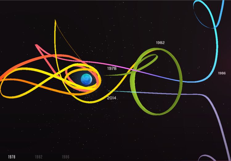 Halo orbit - Alchetron, The Free Social Encyclopedia