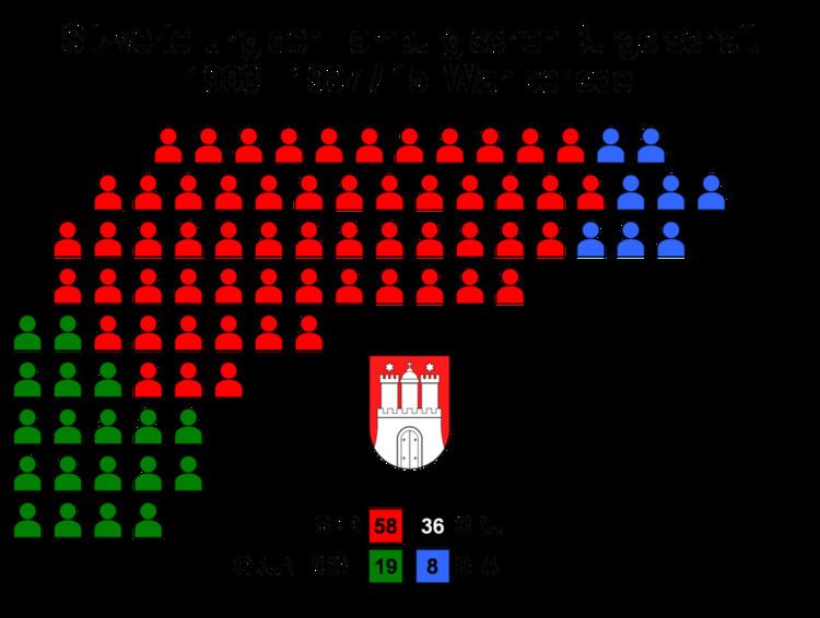 Hamburg state election, 1993