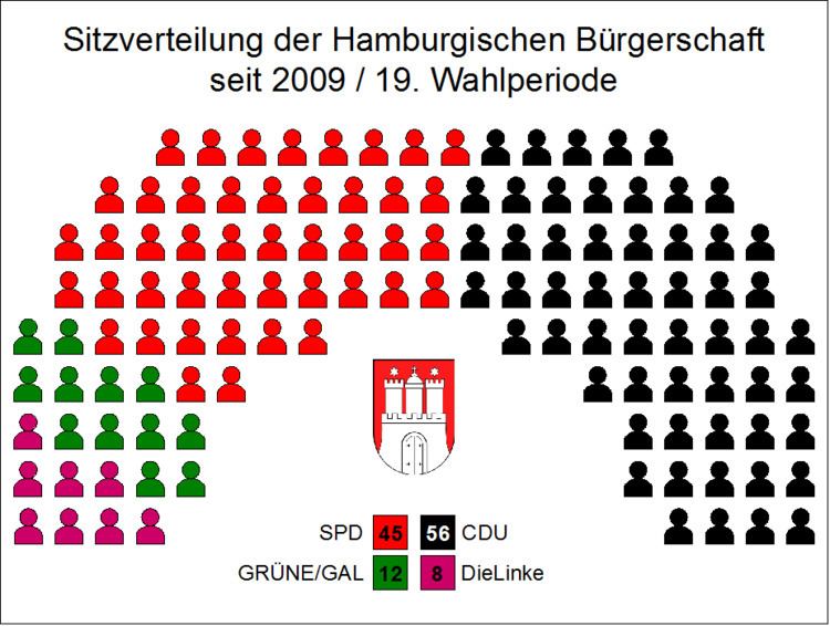 Hamburg state election, 2008