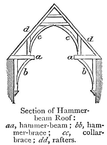 Hammerbeam roof