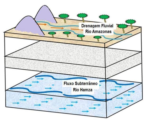 Hamza River Giant Underground River 39Rio Hamza39 Discovered 4km Beneath The