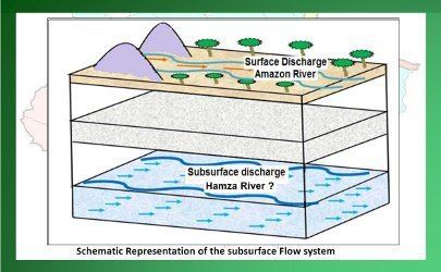 Hamza River underground Amazon River Rio Hamza