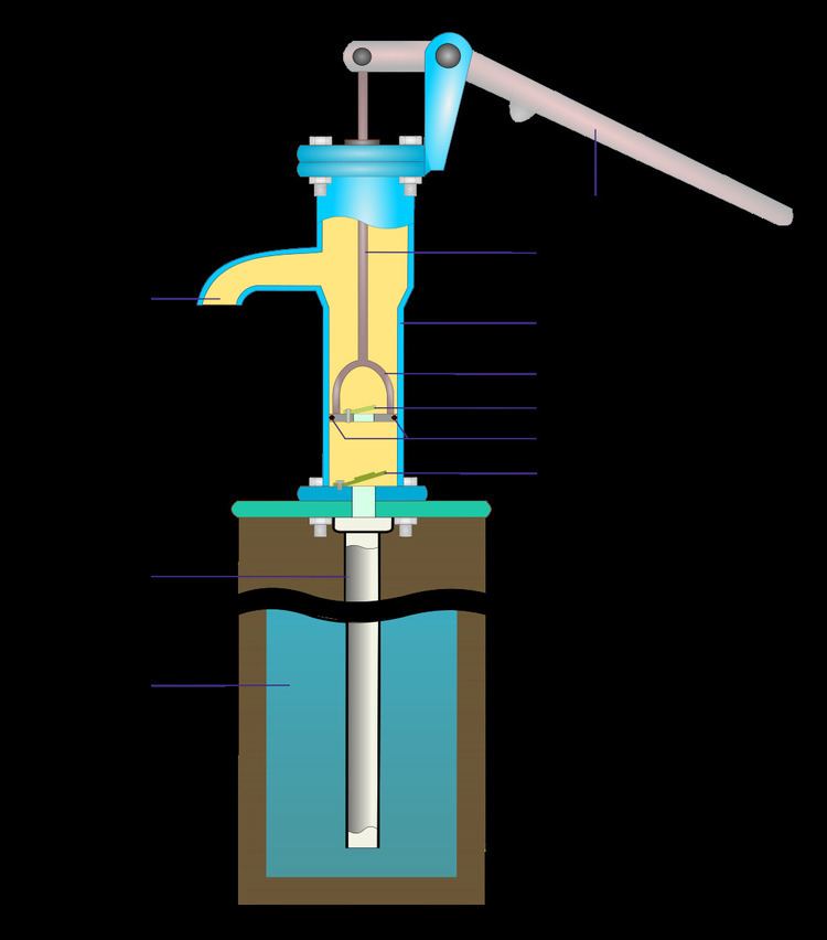 Hand pump