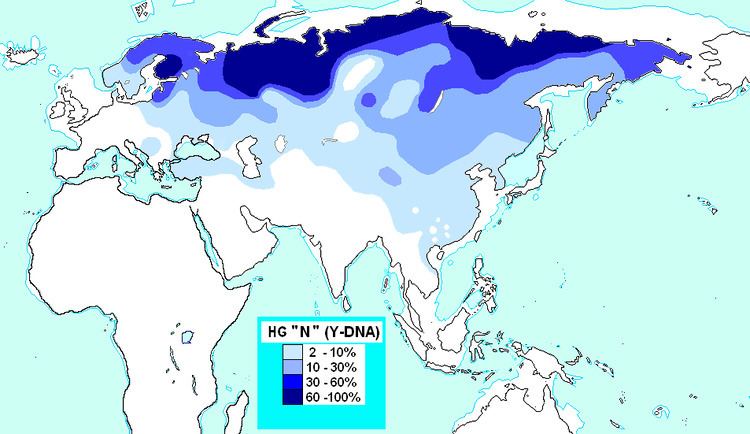 Haplogroup N-M231