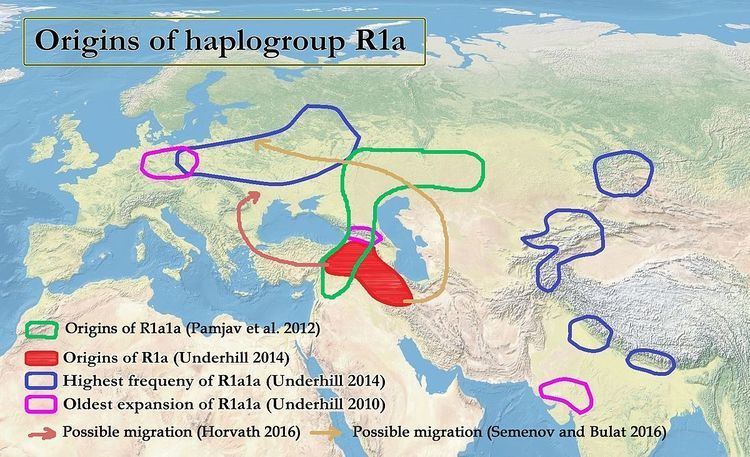 Haplogroup R1a