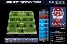 Hapoel Kiryat Shalom F.C. httpsuploadwikimediaorgwikipediaenthumb0