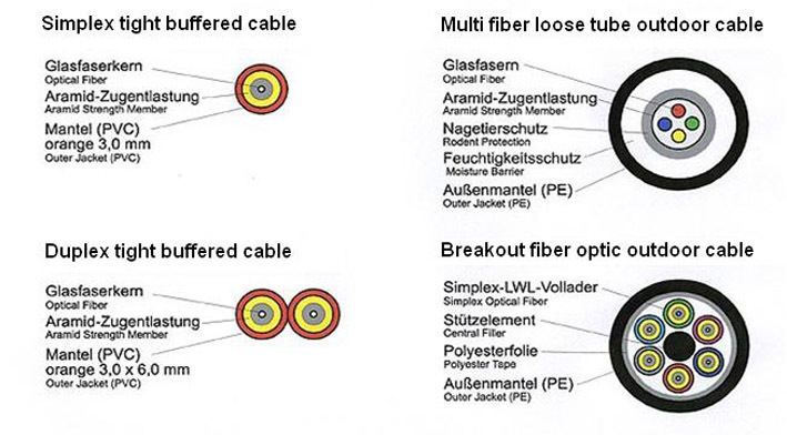 Hard-clad silica optical fiber