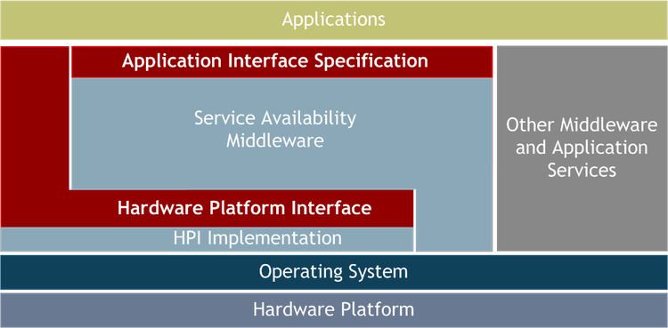 Hardware Platform Interface
