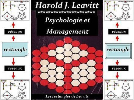 Harold Leavitt Harold J Leavitt Wikiwand