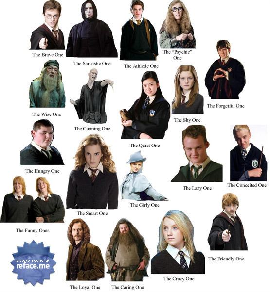 Casts of Harry Potter, a series of seven fantasy novels with their corresponding characteristics.