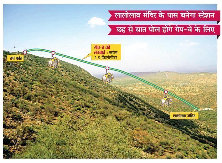 Harsh, Sikar Highest rope way in the state will Harsh mountain Sikar Rajasthan