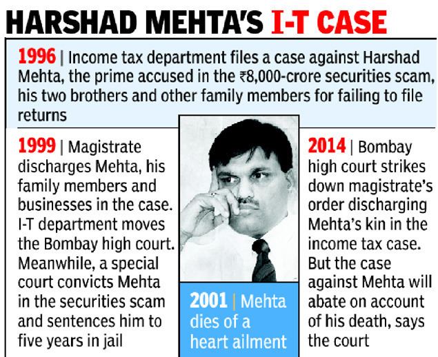 News article about Harshad Mehta's income tax case