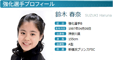 Haruna Suzuki figureskatingcocologniftycombloguserimages2