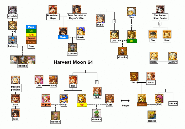 Harvest Moon 64 Harvest Moon 64