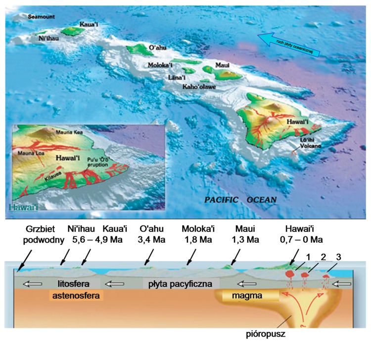 Hawaii hotspot FileHawaii hotspot plsvg Wikimedia Commons