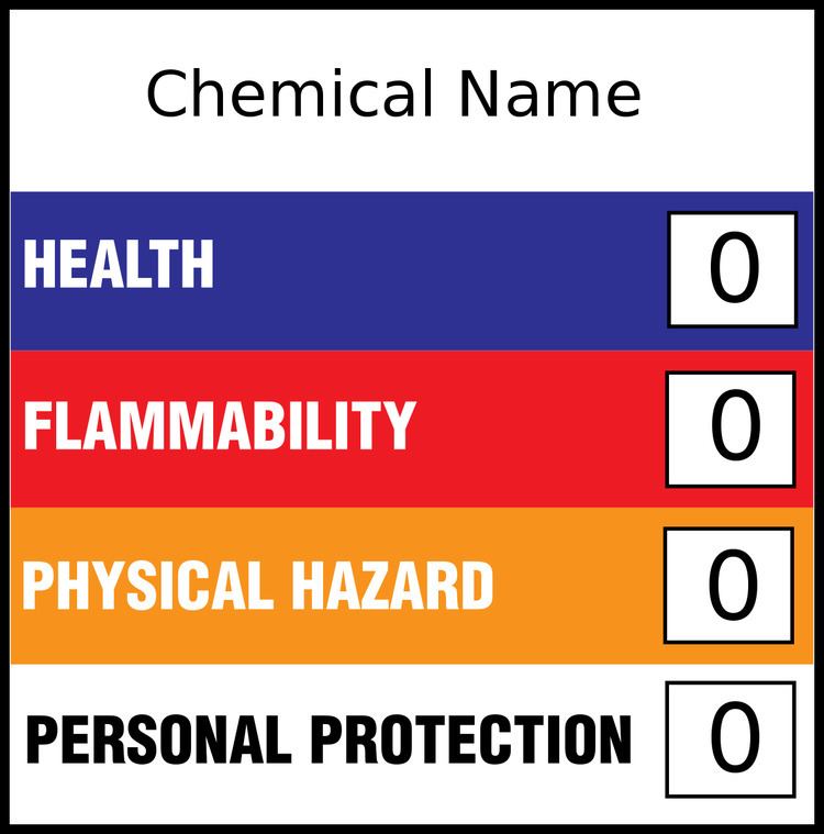 Hazardous Materials Identification System