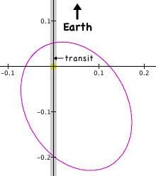 HD 17156 B - Alchetron, The Free Social Encyclopedia