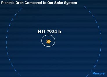 HD 7924 b
