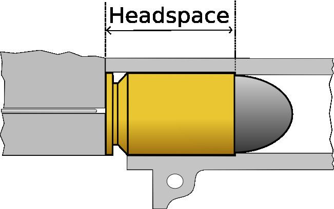 Headspace (firearms)