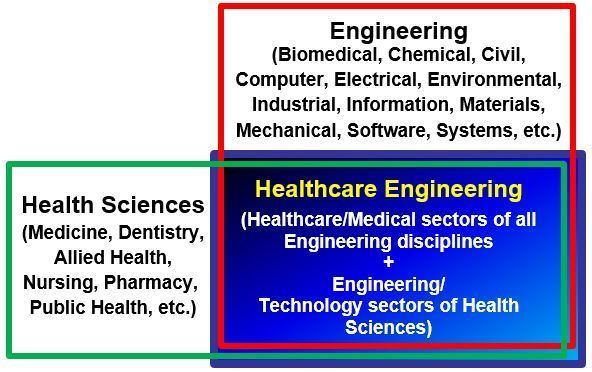 Healthcare Engineering