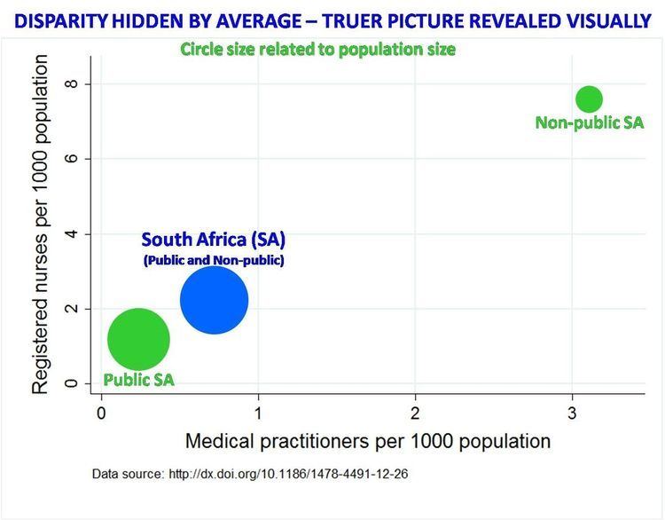 Healthcare in South Africa