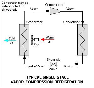 Heat pump and refrigeration cycle