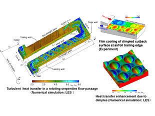 Heat transfer enhancement Heat transfer enhancement contributing to solving environmental