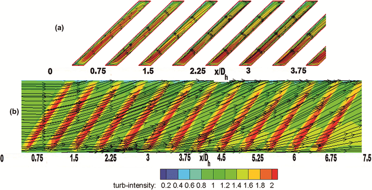 Heat transfer enhancement Heat Transfer Enhancement Using Angled Grooves as Turbulence